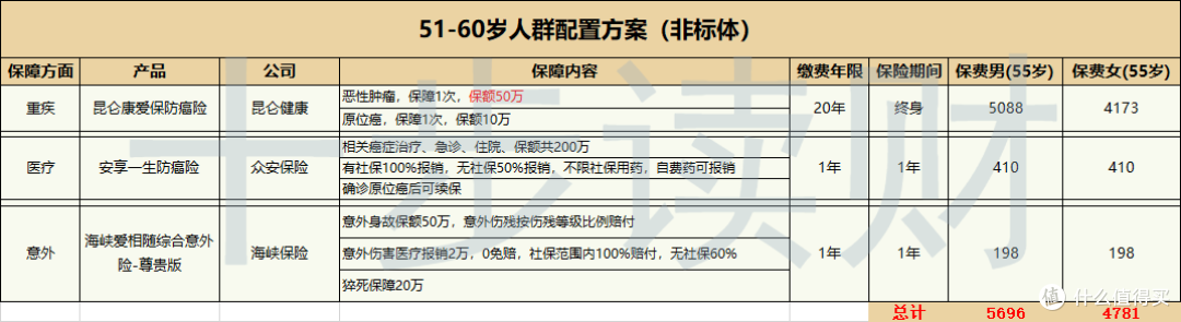 我!一!定!要!给!爸!妈!买!保!险!