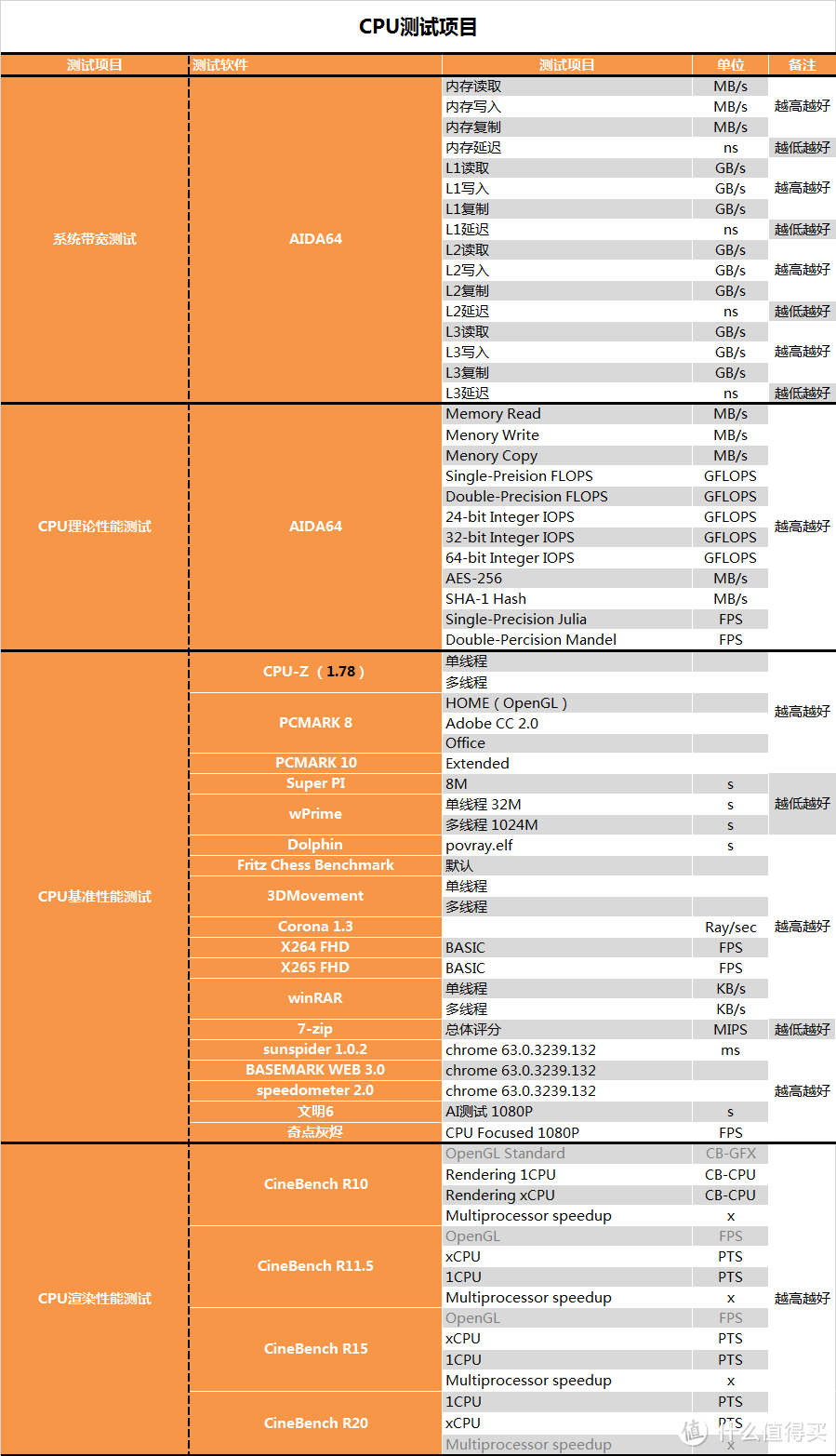 【茶茶】锐龙小甜点？AMD R5 3600测试报告