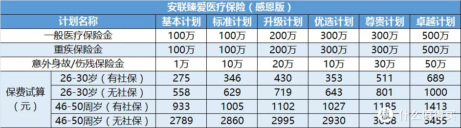 甲状腺疾病患者必看：解读安联臻爱医疗险（感恩版）