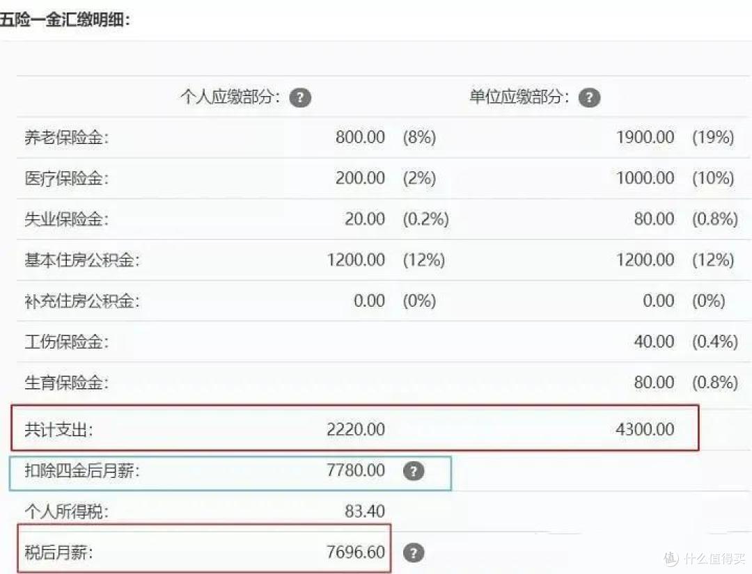 大学生刚毕业，不知道工资是怎么计算