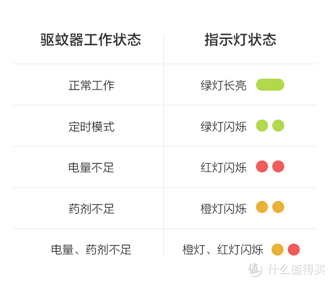 给你一个无蚊的夏天——米家驱蚊器（3个装）使用体验