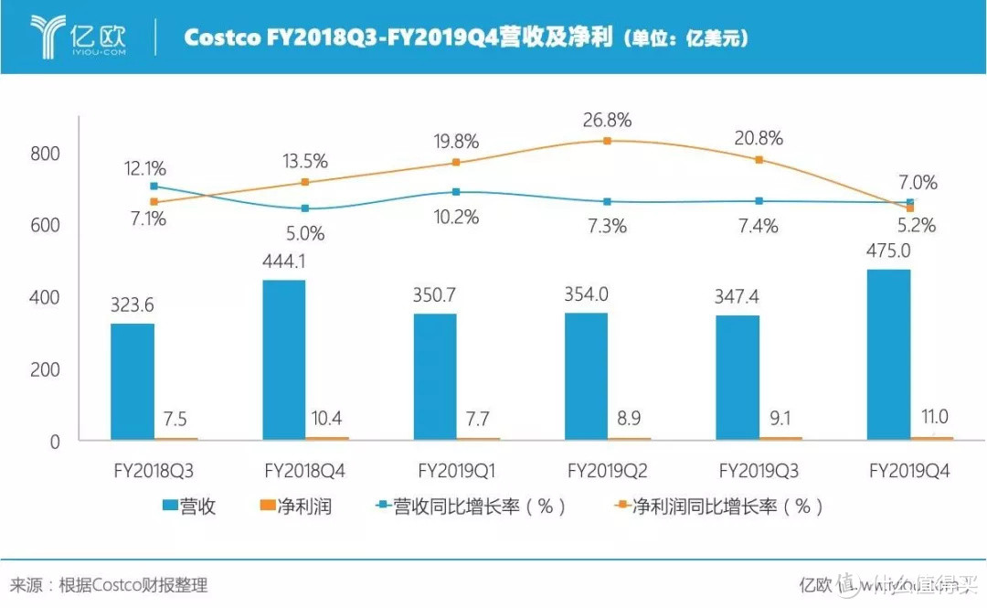 Costco沃尔玛商超买酒大揭秘！看完你再也不会多花冤枉钱