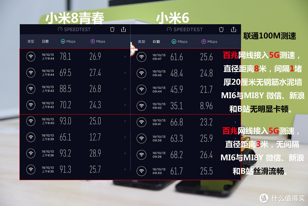 【小米路由器AC2100】无线网络 2.4GHz VS 5GHz