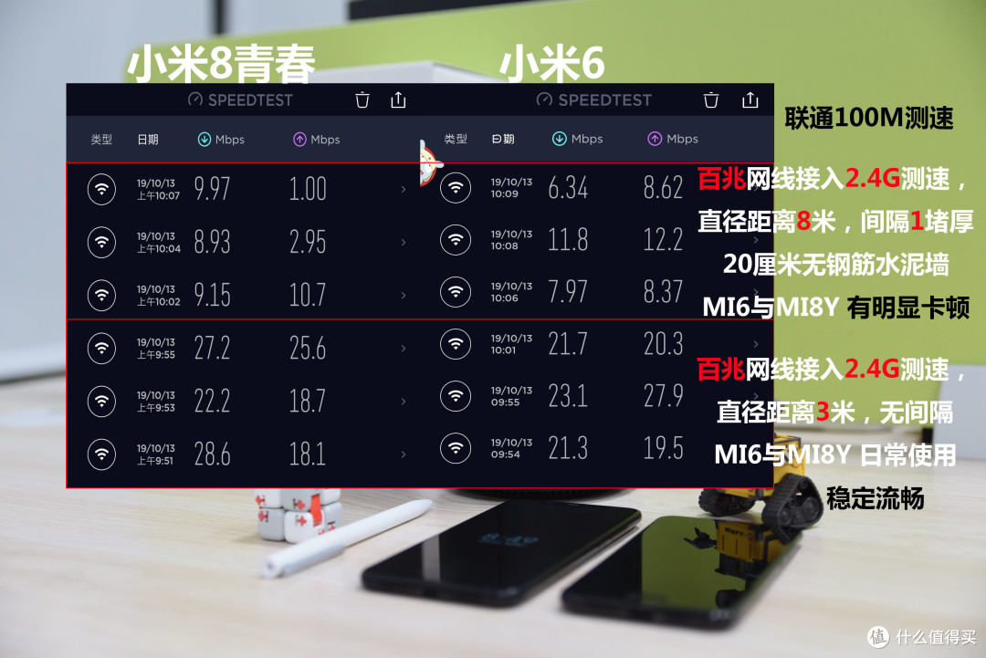 【小米路由器AC2100】无线网络 2.4GHz VS 5GHz
