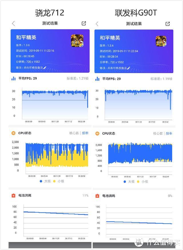 红米Note 8 Pro深度体验：颜值和拍照很全面，性价比良心之作