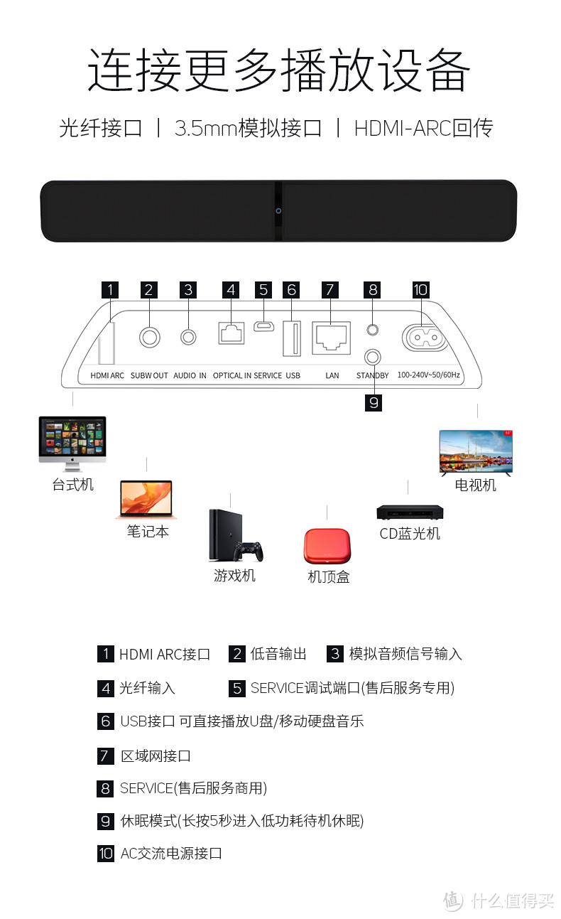 入门级家庭影院，一台BLUESOUND PULSE SOUNDBAR 2i够用吗？