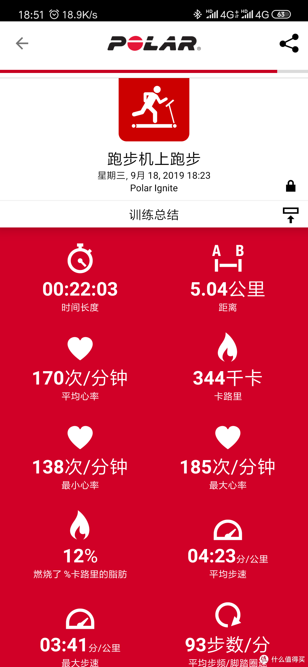 POLAR博能训练健身心率表 IGNITE 燃 Fitness Watch 开箱