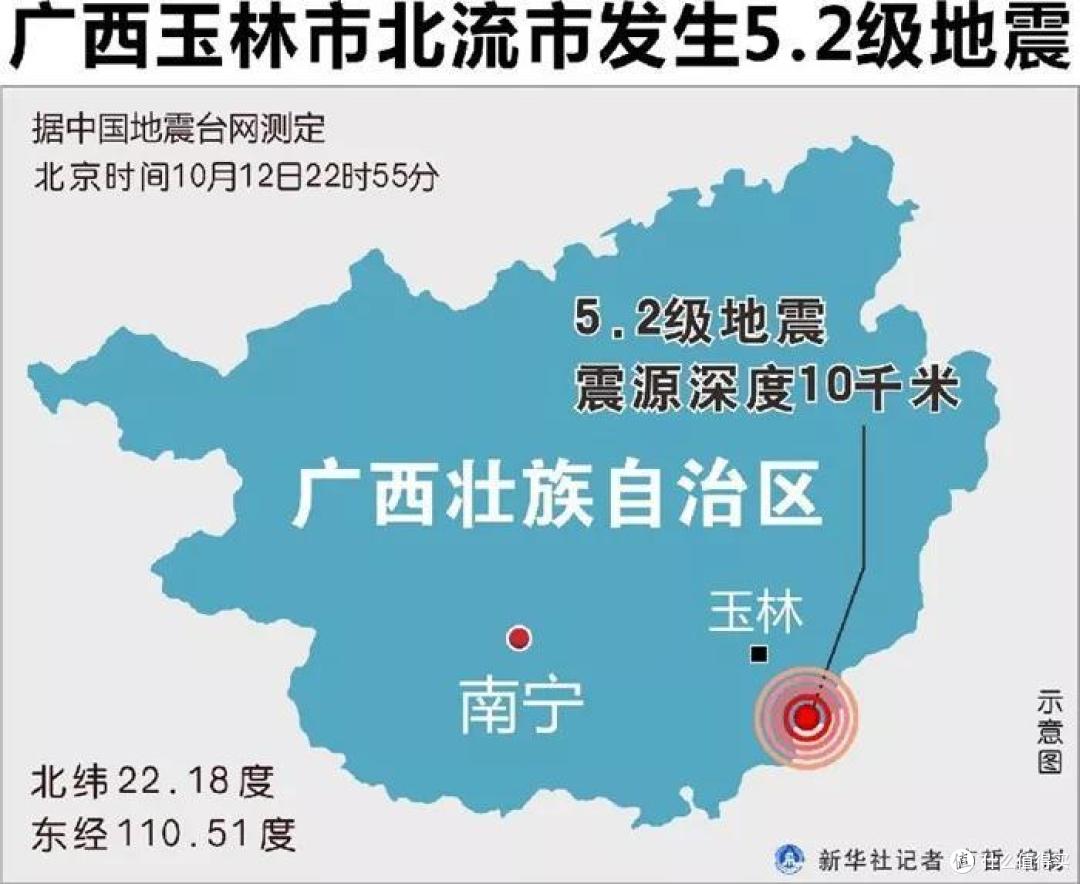 什么保险才能保地震？一图全看懂