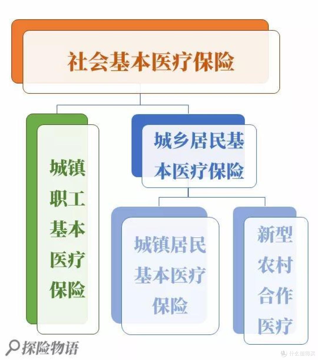 有了它 我还买保险干嘛？