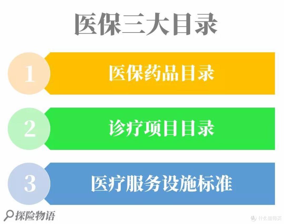 有了它 我还买保险干嘛？