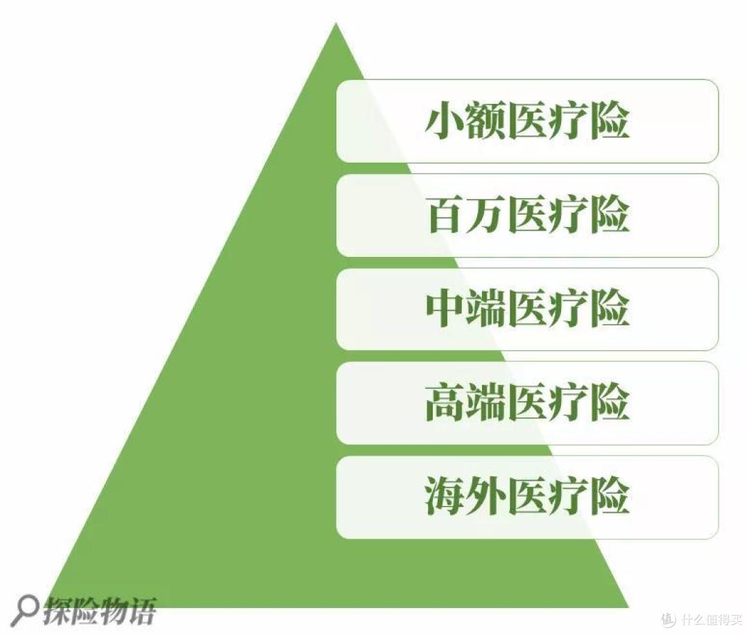 有了它 我还买保险干嘛？