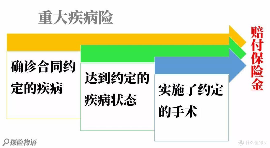 有了它 我还买保险干嘛？