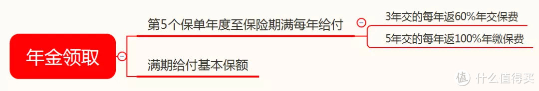 国寿鑫享至尊年金保险怎么样？跟多款4.025利率的年金险对比分析