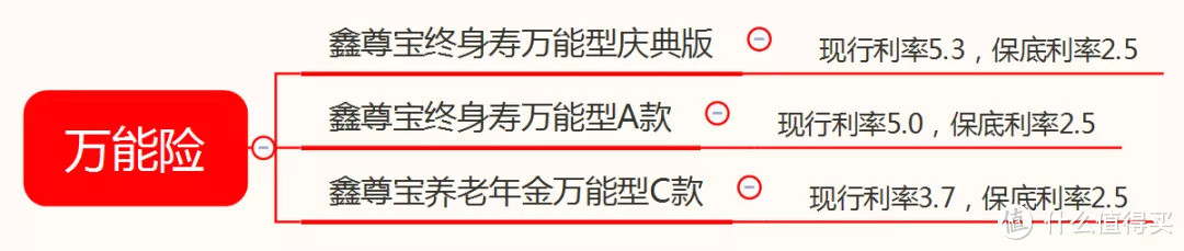 国寿鑫享至尊年金保险怎么样？跟多款4.025利率的年金险对比分析