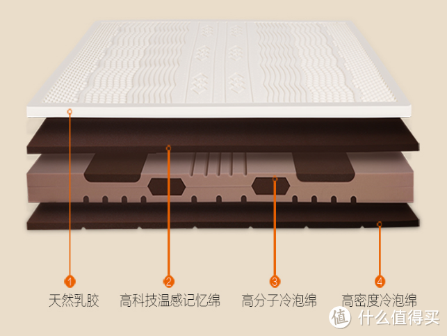 如果床垫太软，那就加块木板