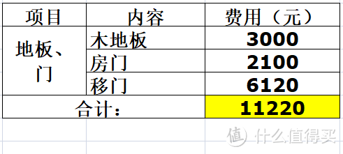 三线城市120平8万元装修方案（第四部分）