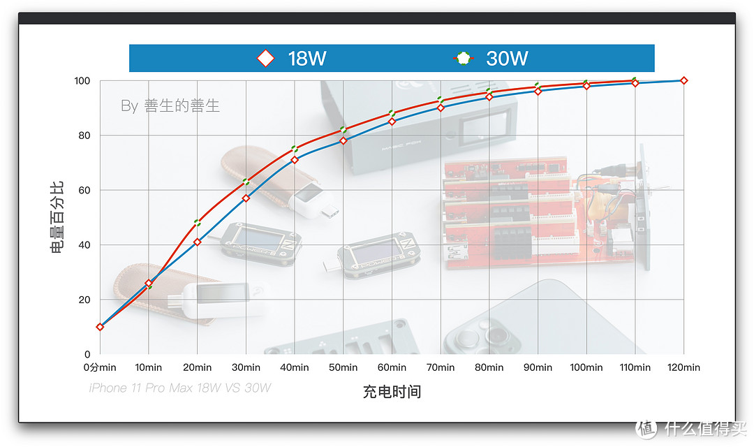 答疑解惑，换机必看：iPhone 11和Pro系列 配件选购指南