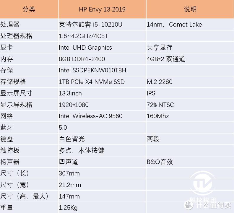 英特尔十代酷睿性能再突破 惠普Envy 13笔记本评测