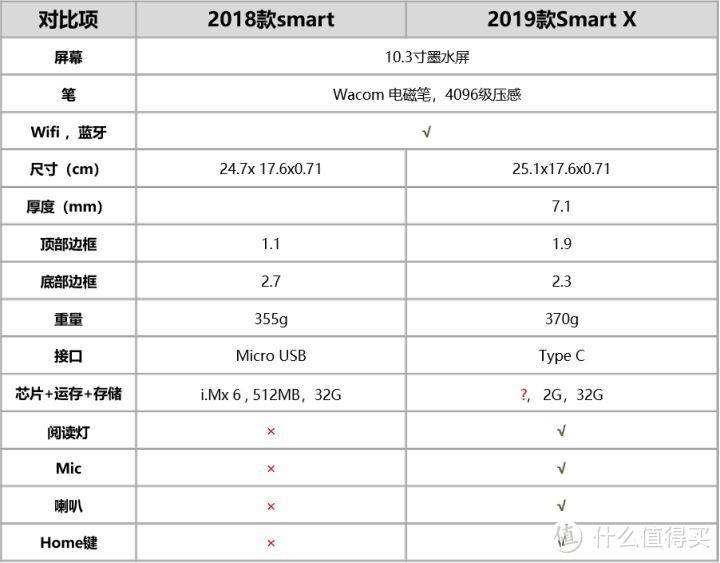 掌阅10.3寸iReader Smart X墨水屏智能本深度测评