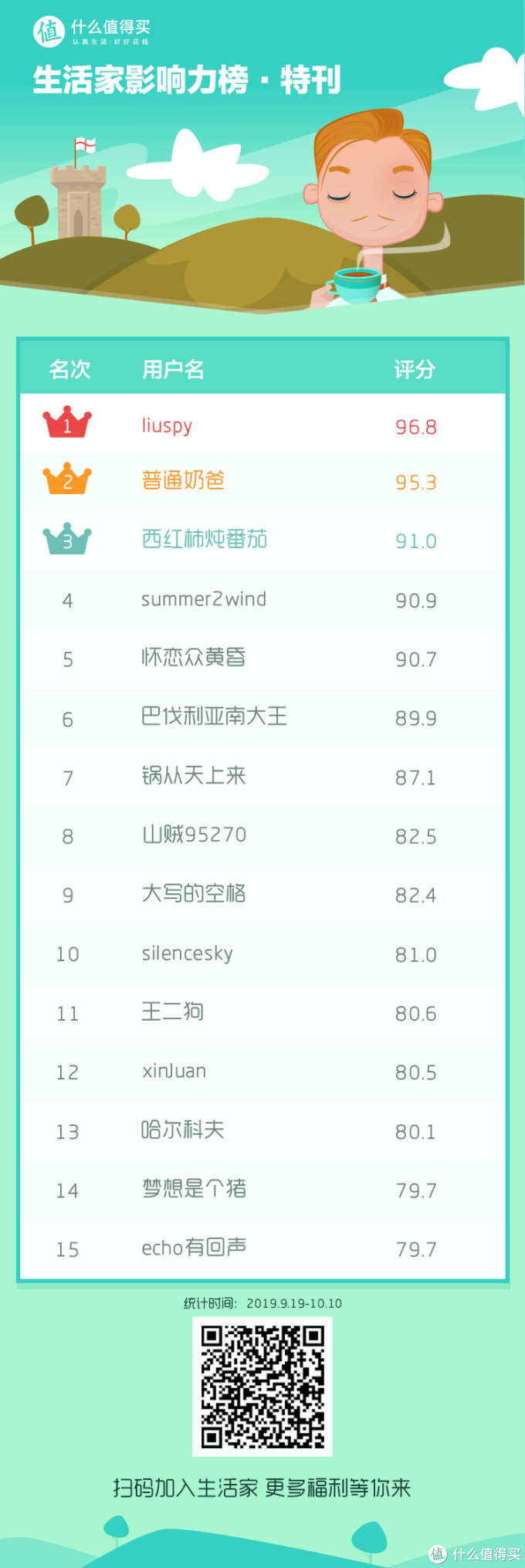 生活家影响力月榜·金秋特刊:路由器选购秘籍,座驾变移动城堡,这期的干货可不少!