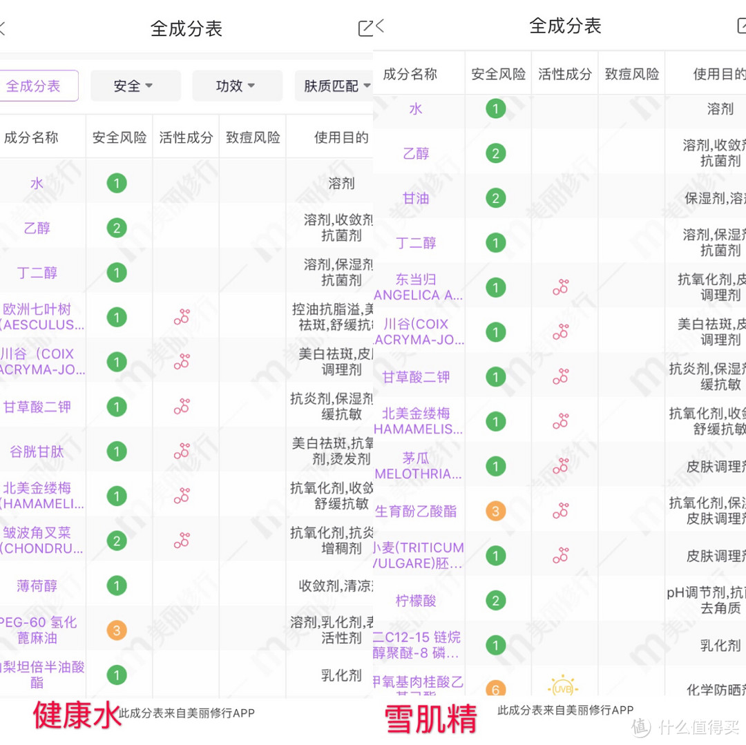 主要成分对比