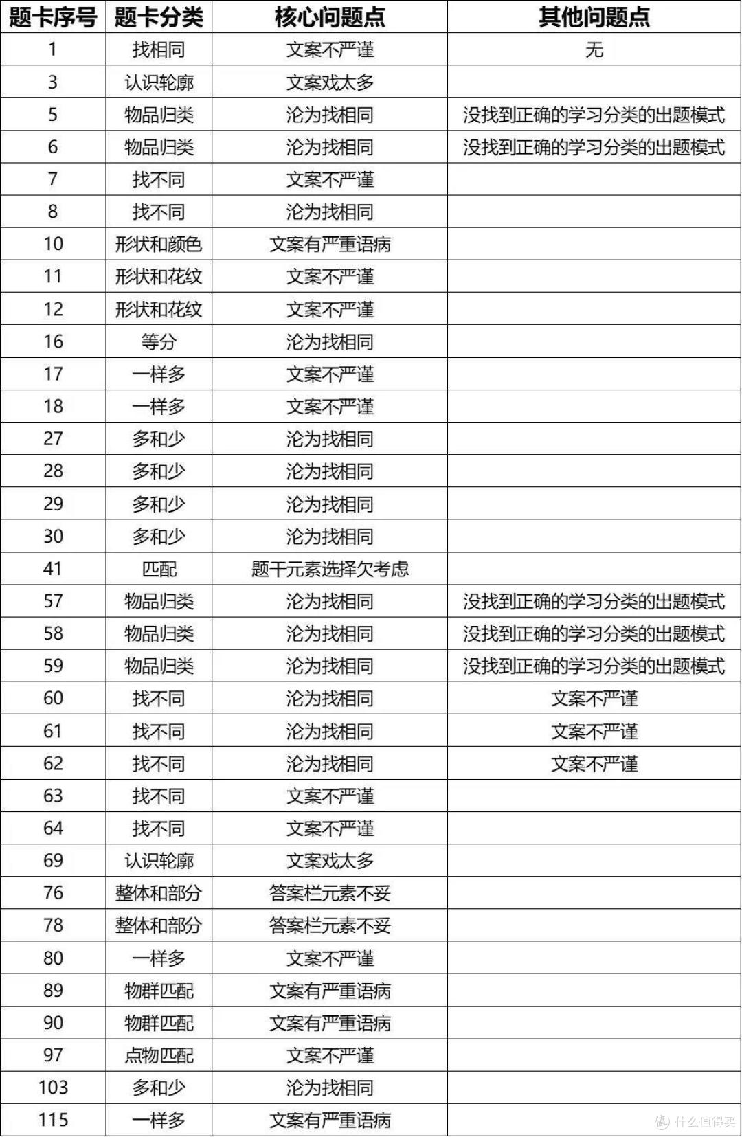 毛爸聊玩具：到底要不要给宝宝买数学练习册？