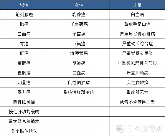 国民重疾险再度升级，百年康惠保2020还值得买吗？