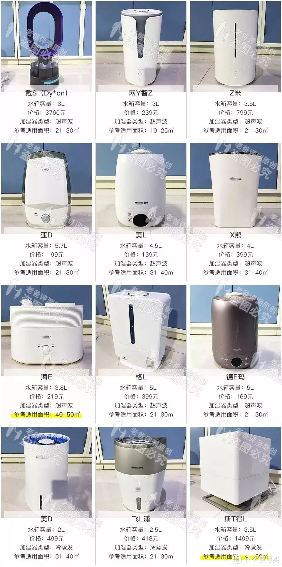 超级玩家第六期：横评12 款加湿器，用数据告诉你什么值得买