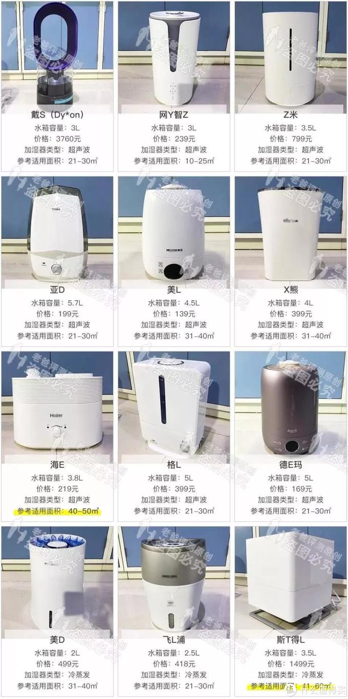 超级玩家第六期:横评12 款加湿器,用数据告诉你什么值得买