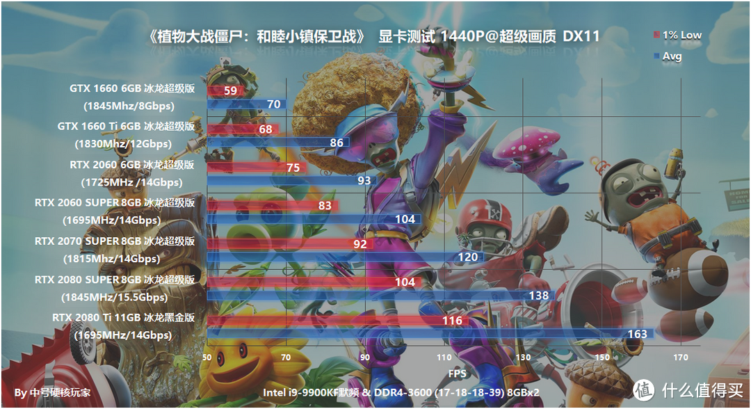 《植物大战僵尸：和睦小镇保卫战》—经典IP的射击游戏，低配起步爽玩