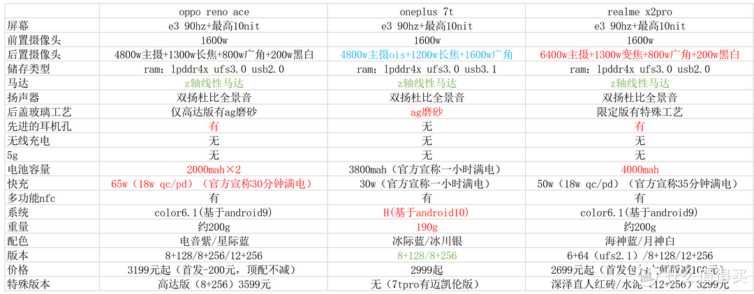 绿厂系引领屏幕刷新率新时代-一张图说完90hz三兄弟