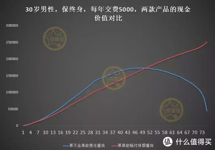 【高预算重疾排行榜】这些都是和平安福重疾类似但性价比更高的产品！