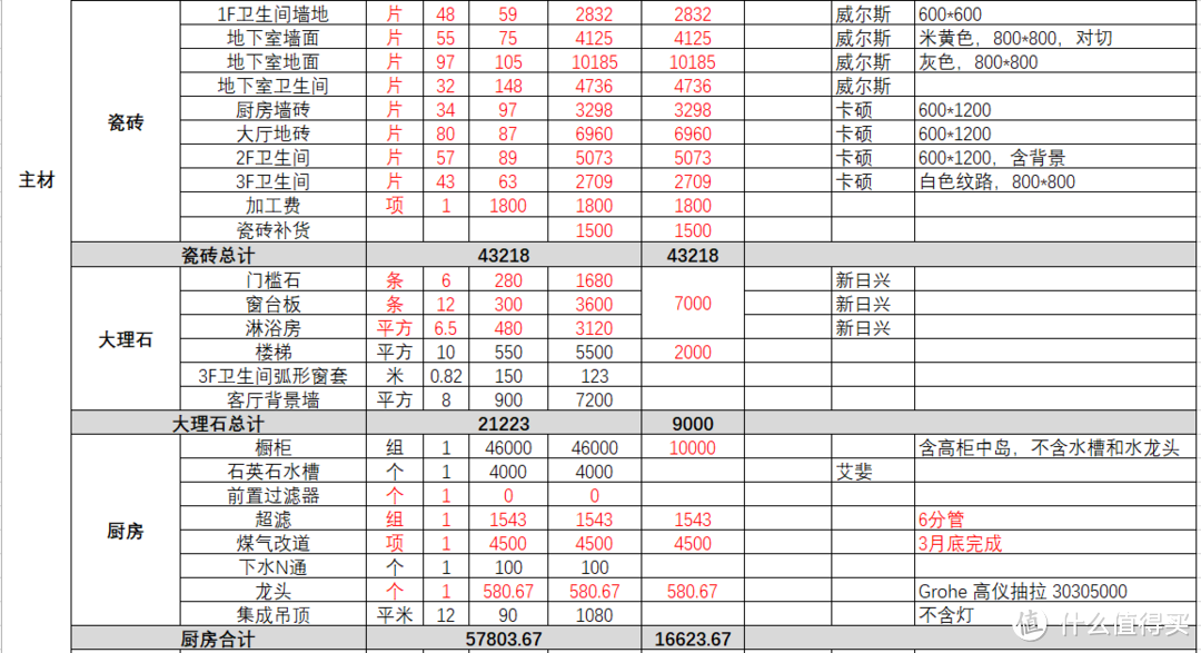 装修预算怎么做？给伸手党的预算清单！