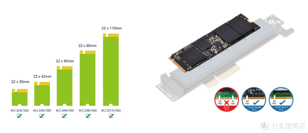 HTPC超薄ITX平台福音：SILVER STONE 银欣 发布 ECM26 PCIe M.2 扩展器