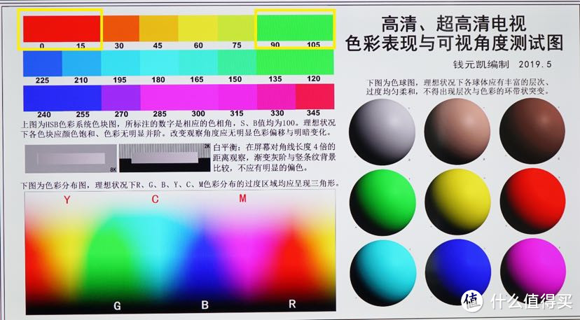 小米全面屏电视Pro两周深度体验：那个为发烧而生的小米又回来了？