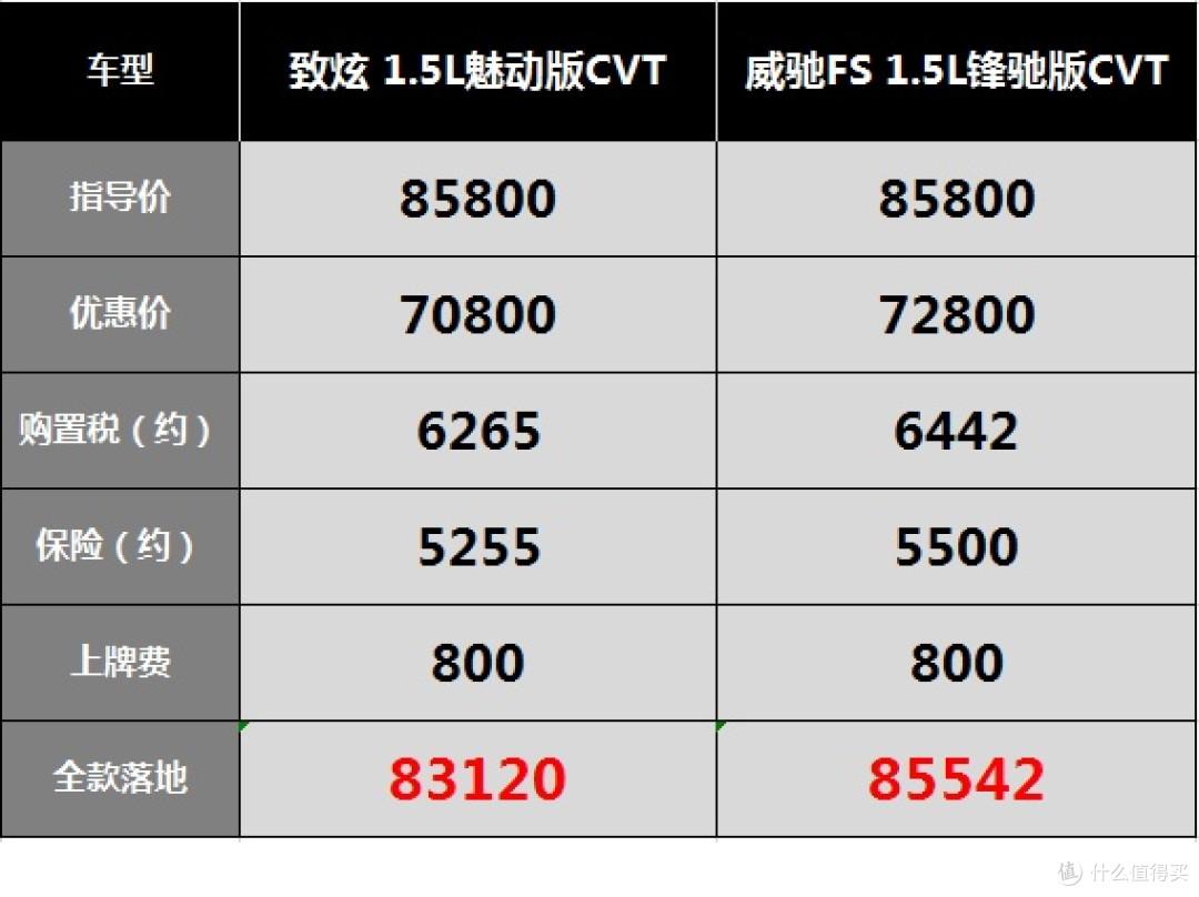 丰田致炫:现款10月中旬停止生产,新款将在11月份下线