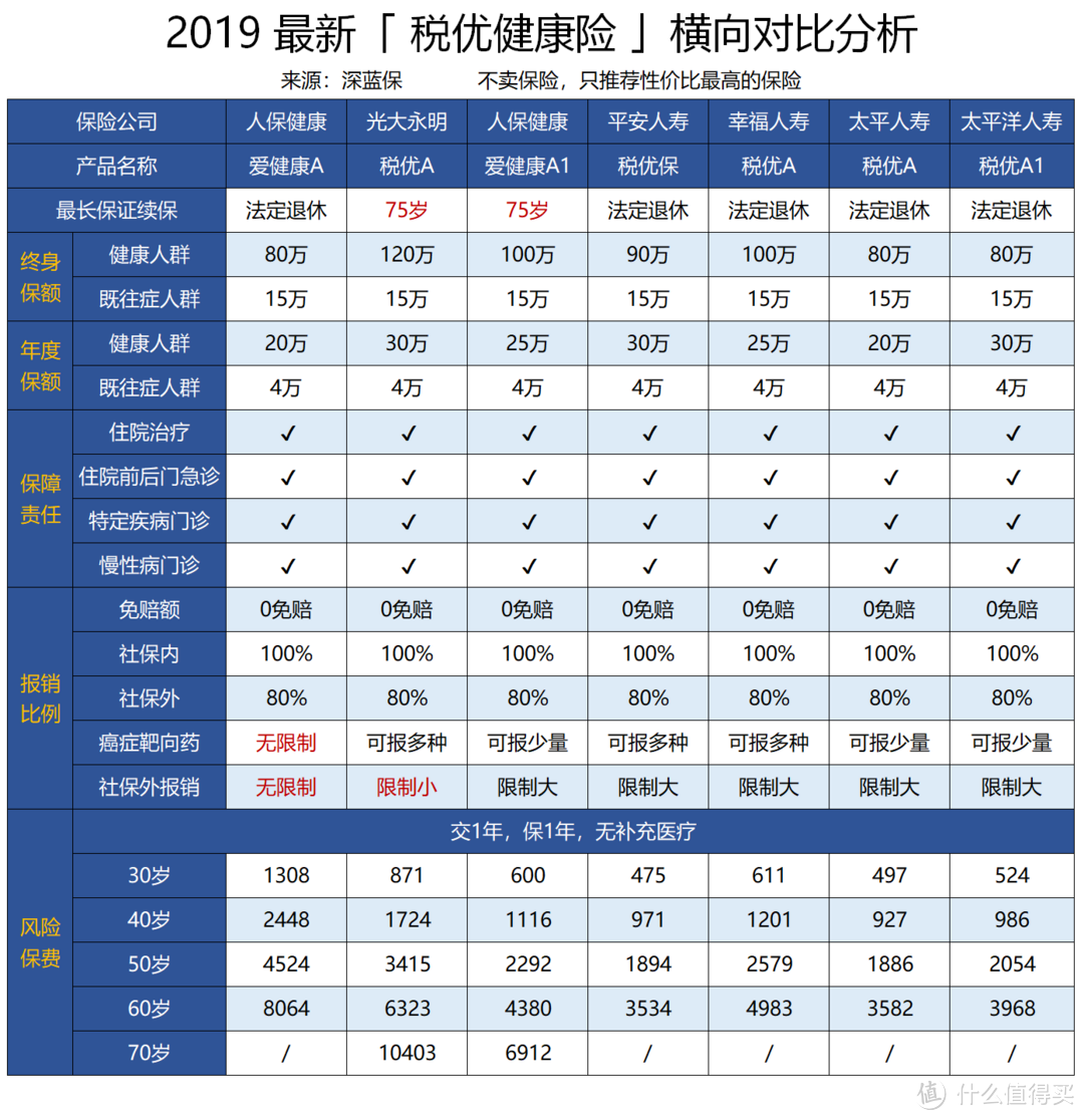 抑郁症有多可怕？自杀率是常人10倍