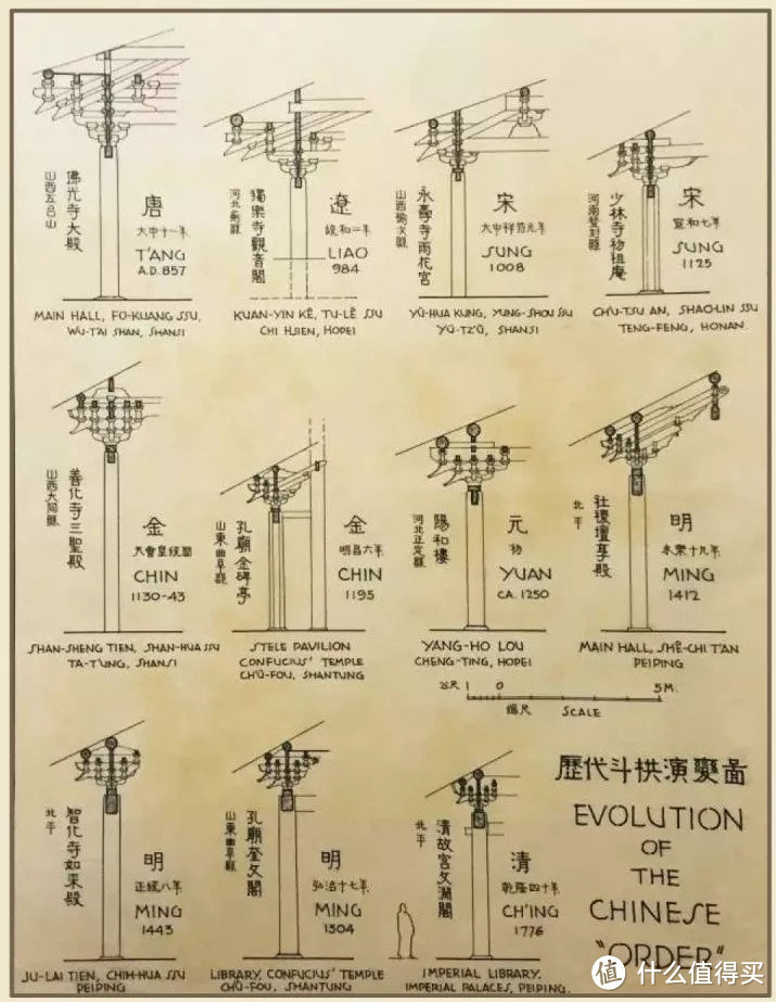 丑到哭与美到爆之间，隔着这5道家居摆设题