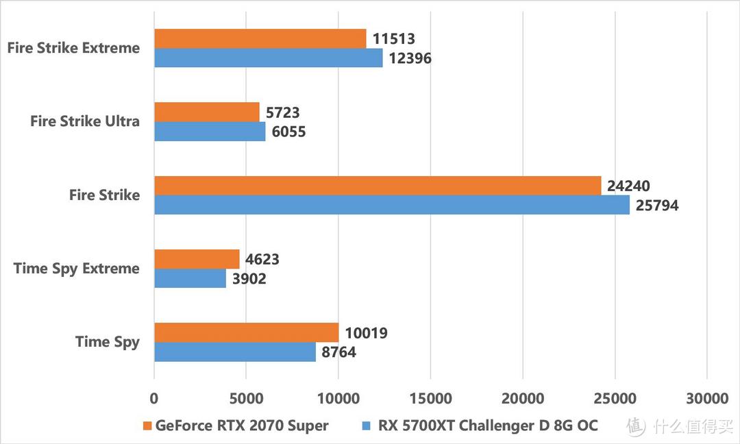 INTEL、NVIDIA和AMD之间的区别，3A平台是否真的合适？