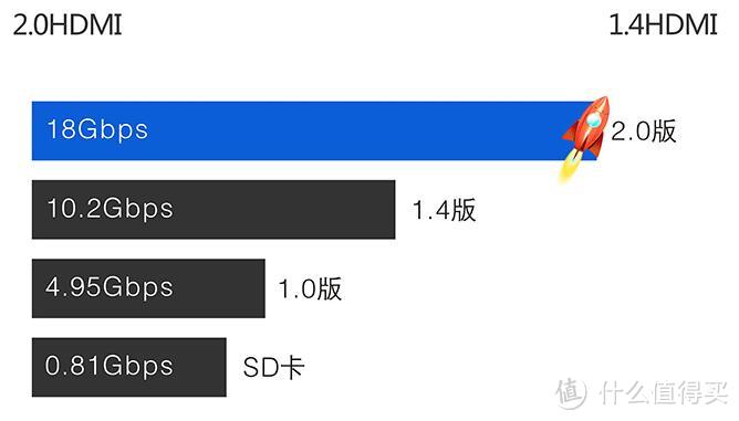 备战双11——保姆级家庭影院+娱乐中心搭建教程及剁手清单