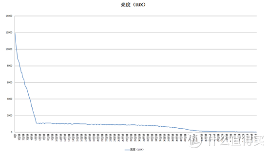 那玩意真小，不过好棒—C.Q.B A8手电评测