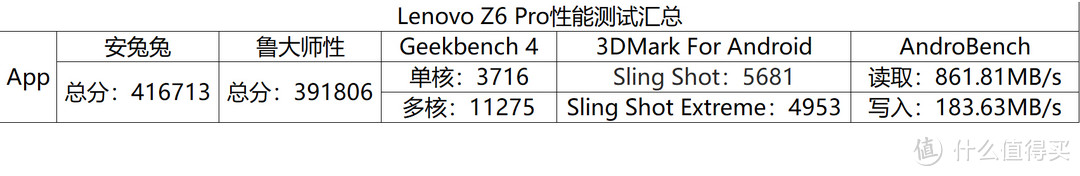 ZUK Z2老用户换机选择了Lenovo Z6 Pro，开箱简晒和使用体验