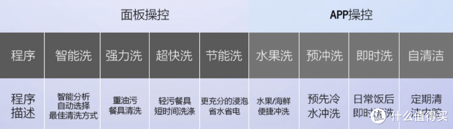 如何挑选一台性价比出色的洗碗机？看看我的选择---美的华凌VIE6洗碗机