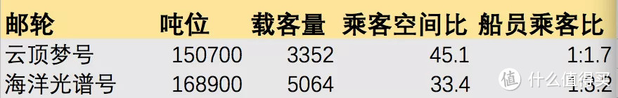 一次性打卡多个东南亚目的地，性价比还要高！这是办法