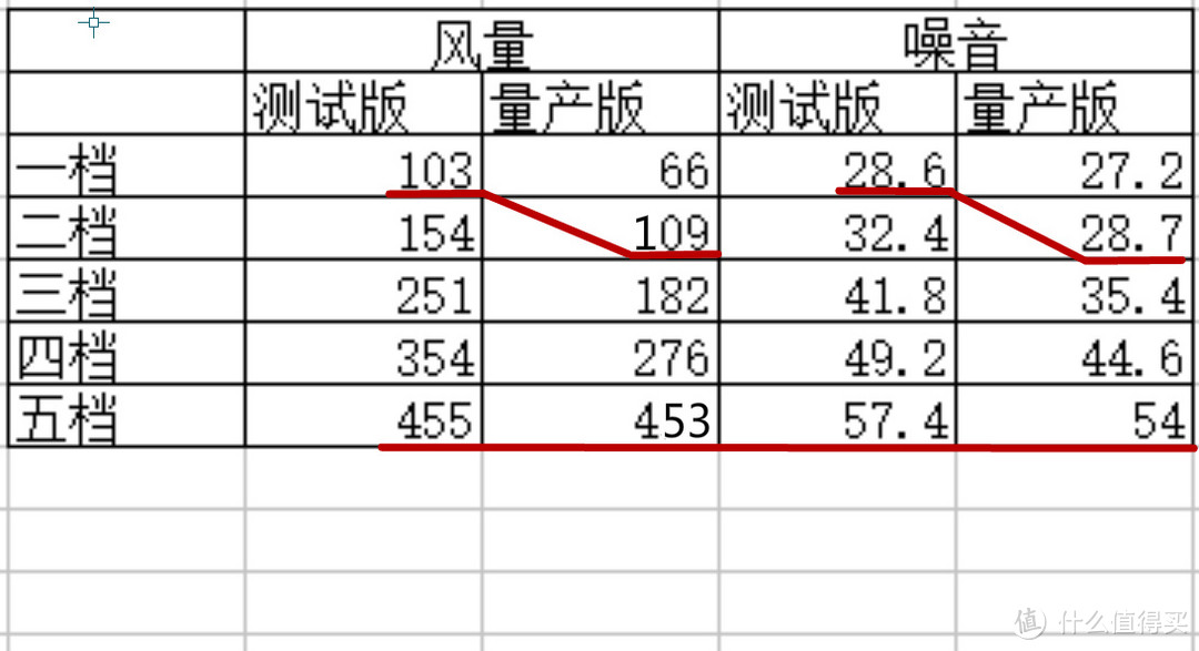 我家很大怎么办？”-新风选购超大风量篇