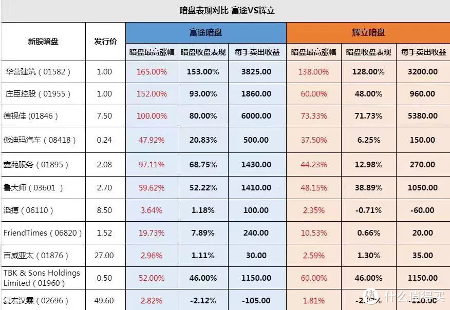 新股疯了，一枚资深韭菜的打新实操经验