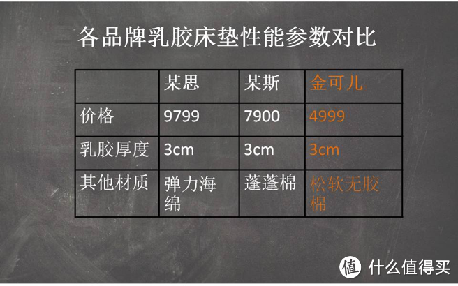 舒适好觉，从这里开始 ------金可儿 5CM多功能乳胶舒睡床垫心梦款体验