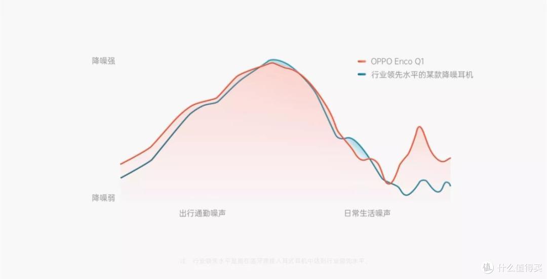 臻享音乐，从这一刻开始——OPPO Enco Q1 无线降噪耳机使用测评