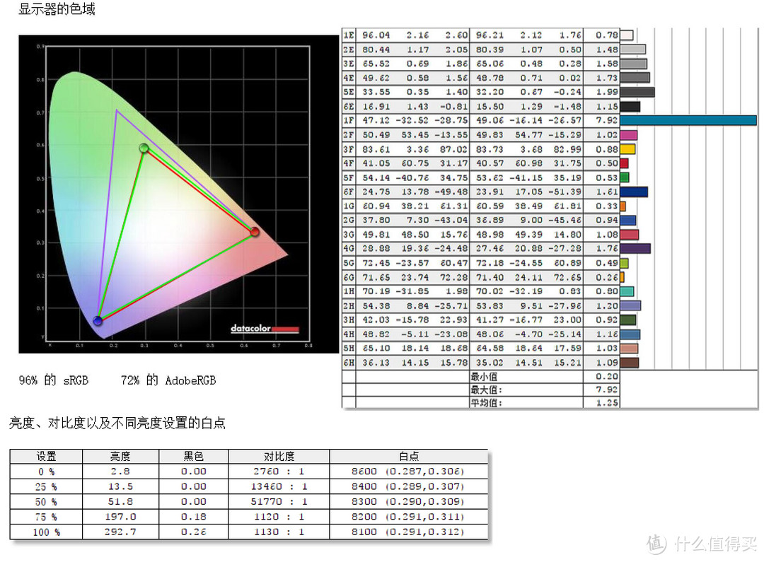 轻薄本新标杆—联想小新Pro13全面评测