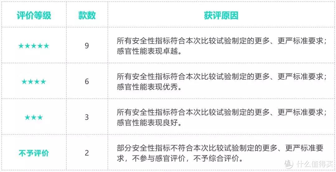 秋冬不补水来年徒伤悲，耗了450片面膜终于觅得“膜王”